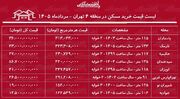 لیست قیمت خرید مسکن در منطقه ۴ تهران | خرید آپارتمان ۲ خوابه در نارمک، جوادیه، پاسداران و...چقدر سرمایه نیاز دارد؟ + جدول مردادماه ۱۴۰۵