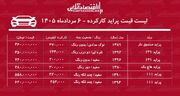 لیست قیمت پراید کارکرده/ ارزان‌ترین پراید در بازار چند؟+ جدول مردادماه ۱۴۰۵