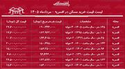 لیست قیمت خرید مسکن در افسریه | میانگین قیمت خرید هر متر آپارتمان در این منطقه چقدر است؟ + جدول مردادماه ۱۴۰۵