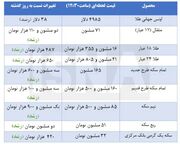 نیم سکه از ۸۵ میلیون تومان عبور کرد