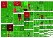 تداوم سبزپوشی بازار سرمایه / رشد بیش از ۳۵ هزار واحدی شاخص بورس