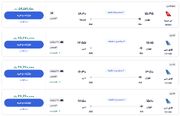 قیمت بلیط هواپیما تهران-دبی، امروز ۲۴ آبان ۱۴۰۳