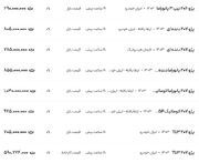 قیمت پژو ۲۰۶ و ۲۰۷، امروز ۱۴ آذر ۱۴۰۳