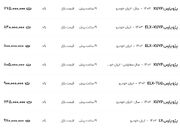 قیمت پژو پارس، امروز ۲۲ آذر ۱۴۰۳