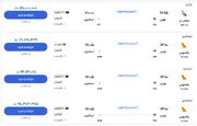 قیمت بلیط هواپیما تهران-استانبول، امروز ۲۴ آذر ۱۴۰۳