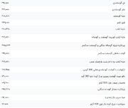 قیمت گوشت قرمز، امروز ۱۷ دی ۱۴۰۳