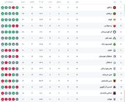 جدول لیگ برتر پس از پایان روز اول هفته هفدهم / صعود موقت استقلال با هفتمین تساوی