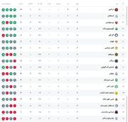 جدول لیگ برتر پس از برد پرسپولیس