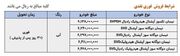 فروش فوق‌العاده سایپا از دوشنبه ۵ آذر ۱۴۰۳ +جدول قیمت