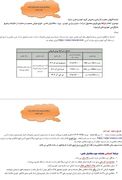 پیش فروش ۳ خودرو از امروز یک‌شنبه ۲۵ آذر ۱۴۰۳ +جدول قیمت