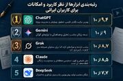 ساخت سناریو ریلز اینستاگرام با هوش مصنوعی؛ مقایسه ۵ ابزار