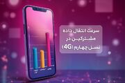 رایتل صدرنشین سرعت اینترنت همراه به روایت آمار رگولاتوری