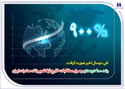 رشد ۹۰۰ درصدی وصول مطالبات خارج از کشور بانک صادرات ایران