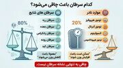 کدام سرطان باعث چاقی می شود؟ بررسی کامل