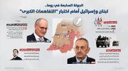 مذاکرات لبنان و اسرائیل در رم/ اختلاف بر سر جدول خروج نیروهای اسرائیلی