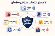 اولین خرید ارز دیجیتال؛ راهنمای انتخاب صرافی مطمئن برای تازه‌واردها