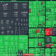 تداوم روزهای سبز بورس با رشد ۶۰ هزار واحدی
