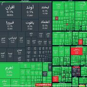 استارت پرقدرت بورس در اولین روز هفته