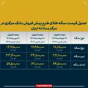 قیمت نهایی پیش فروش سکه اعلام شد