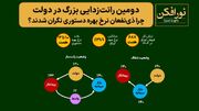 دومین رانت‌زدایی بزرگ در دولت؛ چرا ذی‌نفعان نرخ بهره دستوری نگران شدند؟
