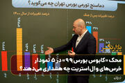 محک «کابوس بورس ۹۹» در ۵ نمودار؛ خرس‌های وال‌استریت چه هشداری می‌دهند؟