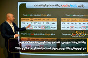 واکنش طلا، بورس، نفت و بیت‌کوین به حملات هرمز/ در تورم‌های بالا بورس بهتر است یا مسکن یا دلار و طلا؟