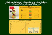 سیگنال ساندویچ مک‌دونالد به رابطه ارزها با دلار