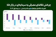 چرخش تقاضای مصرفی به سرمایه‌ای در بازار طلا
