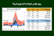 روی خوش بازارها به آمار تورم آمریکا