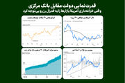 قدرت‌نمایی دولت مقابل بانک مرکزی/ وقتی خزانه‌داری آمریکا بازارها را به فدرال رزرو بی‌توجه کرد