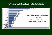 پشت صحنه هراس آمریکایی‌ها از ریزش ین ژاپن
