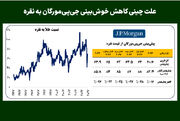 علت چینی کاهش خوش‌بینی جی‌پی‌مورگان به نقره
