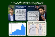 کوین وارش کیست و چگونه فکر می‌کند؟