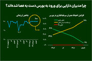 چرا مدیران دارایی برای ورود به بورس دست به عصا شده‌اند؟