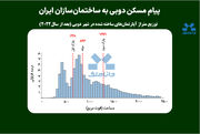پیام مسکن دوبی به ساختمان‌سازان ایران