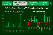 بورس بهترین نیمسال پس از ۹۹ را ساخت؛ صعود ادامه دارد؟