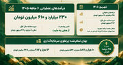 چرخش ۱۸۰ درجه‌ای در کارنامه «تجلی»؛ عبور از زیان با موتور محرک شهریور