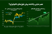 عصر حبابی یا ادامه پرش غول‌های تکنولوژی؟