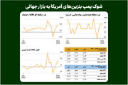 شوک پمپ بنزین‌های آمریکا به بازار جهانی