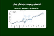 اجاره‌های پرسود در حیاط‌های تهران