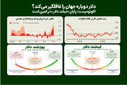 دلار دوباره جهان را غافلگیر می‌کند؟
