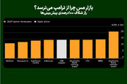 بازار مس چرا از ترامپ می‌ترسد؟