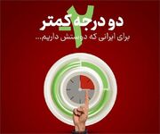 پویش دو درجه کمتر اصحاب فرهنگ، هنر و رسانه لرستان