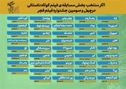 فیلم‌های بخش مسابقه کوتاه داستانی فجر ۴۳ اعلام شد