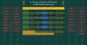 قرعه پیشکسوتان و جوانان عرصه سینما برای اعتبار بخشی به سیمرغ جشنواره