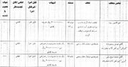 اعلام دو رای فوتسال