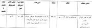 اعلام آرای انضباطی لیگ دسته اول