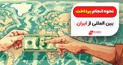 پرداخت بین‌المللی و نقد کردن پی پال: چالش‌ها و راهکارها