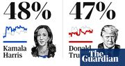 2024 US presidential polls tracker: Trump v Harris latest national averages