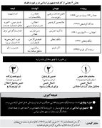 فساد اقتصادی دوره‌پهلوی و برخورد جمهوری‌اسلامی با اختلاسگران